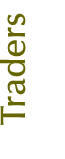 Traders